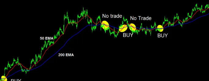  Strategies for Successful Forex Trading