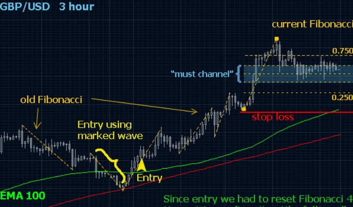 Advanced Forex Trading Concepts