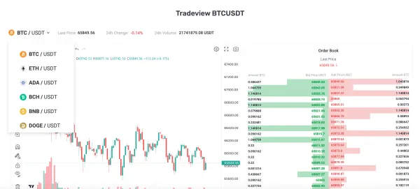 暗号通貨の購入方法は？