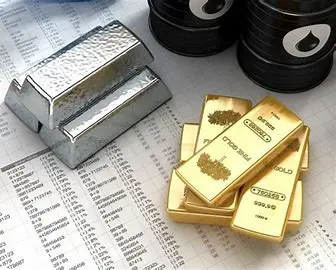 Current Metal Futures Prices
