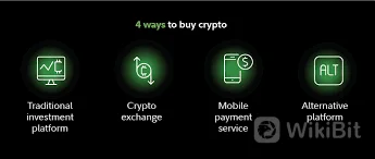 Como comprar criptomoedas?