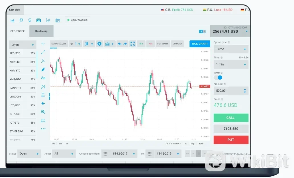 สกุลเงินเสมือนจริงที่มีให้