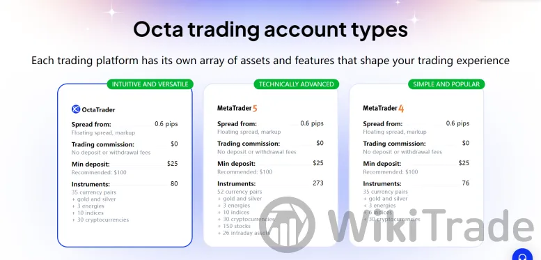 Octa trading account comparison