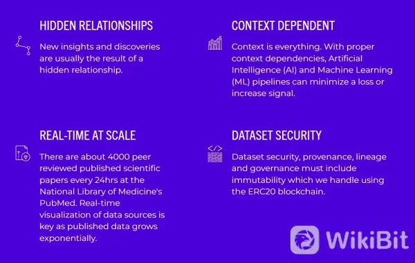 Vectorspace AI (VXV)のユニークな特徴