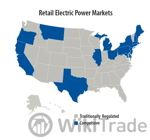 retail electric power markets