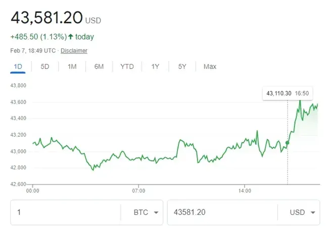 price chart price chart