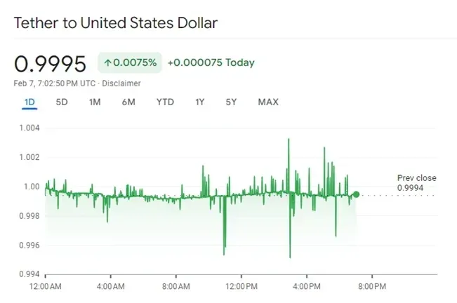 crypto's cap crypto's cap