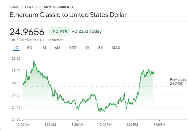 Ethereum Ethereum