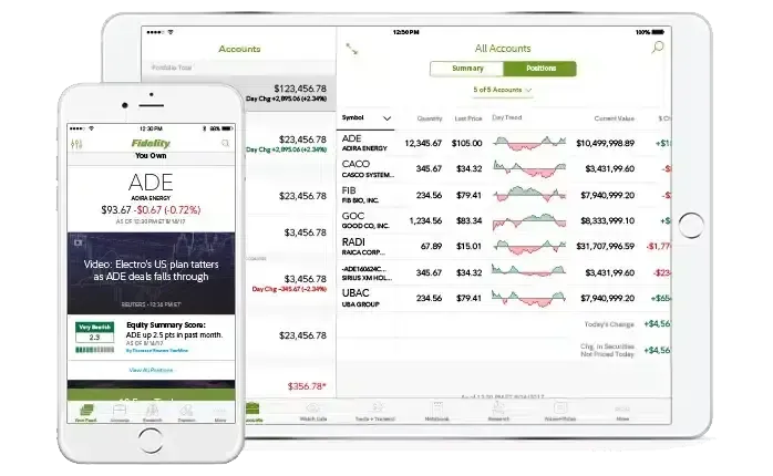 Investment Options on Fidelity Investment Options on Fidelity
