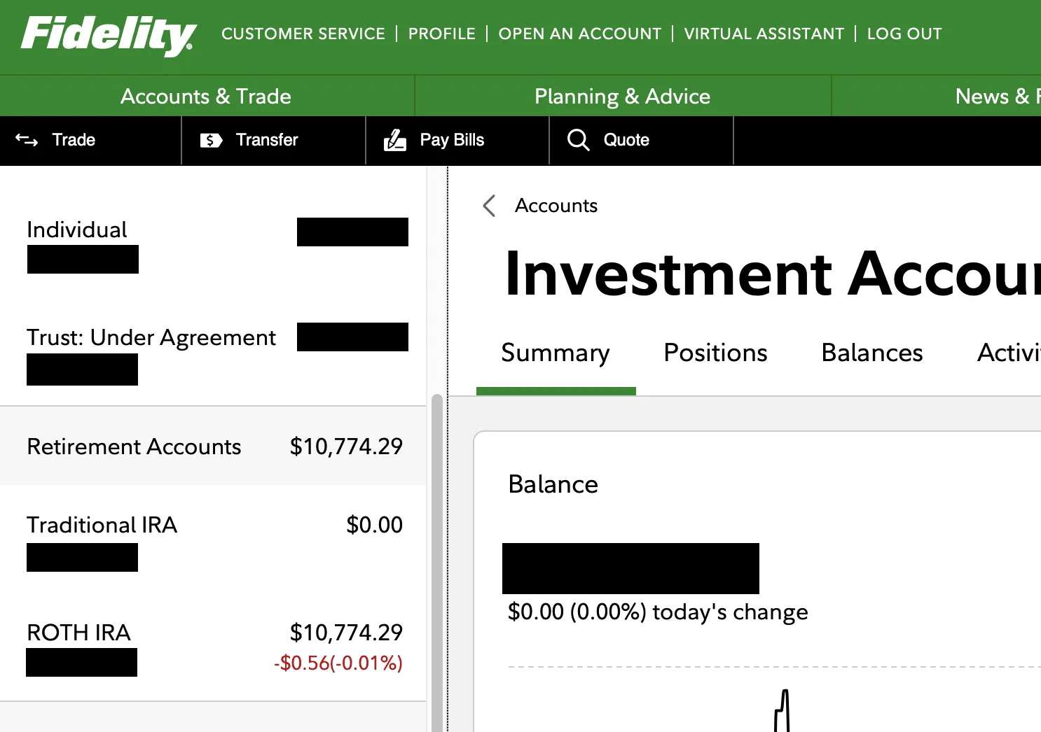 How Do I Invest in Futures on Fidelity? How Do I Invest in Futures on Fidelity?