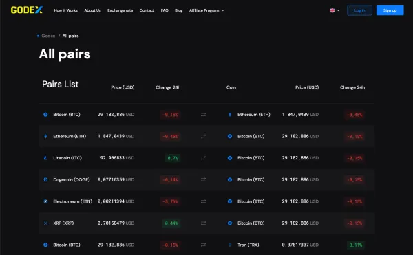 สกุลเงินดิจิตอลที่มีให้ใช้งาน