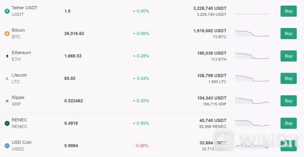 Cryptocurrencies Available