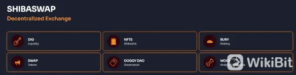 Биржи для покупки BONE