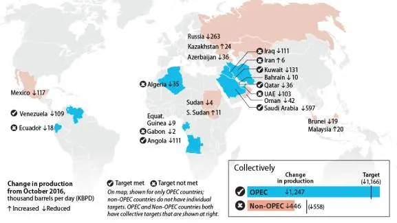 OPEC and Non-OPEC Policies OPEC and Non-OPEC Policies