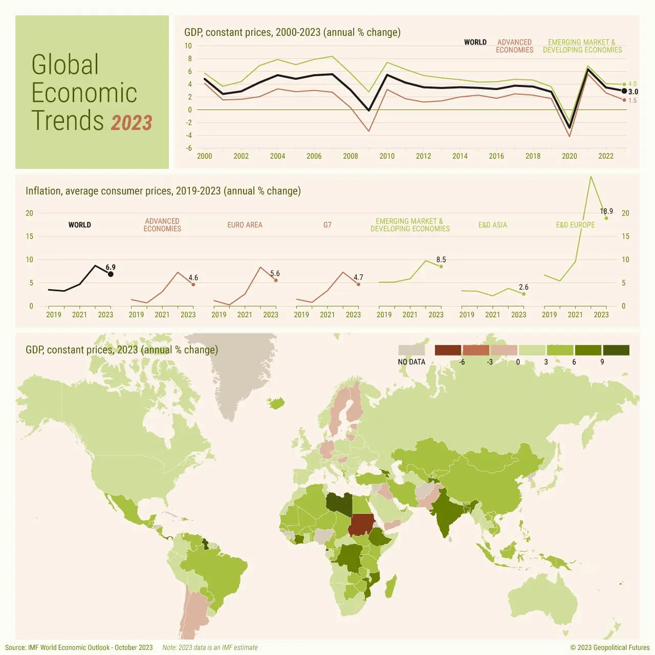 Global Economic Trends Global Economic Trends