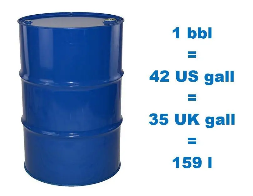 Crude Oil Crude Oil