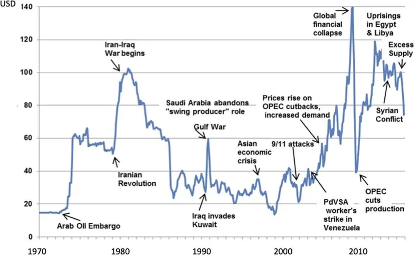 Geopolitical Events Geopolitical Events