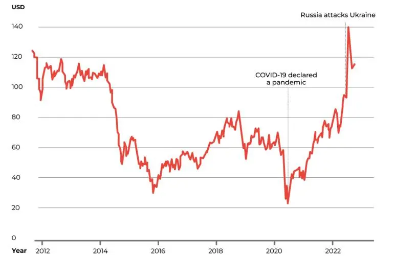 Geopolitical Conflict and the Russia-Ukraine War Geopolitical Conflict and the Russia-Ukraine War