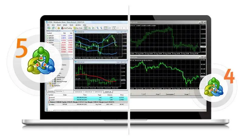 MetaTrader (MT4/MT5) MetaTrader (MT4/MT5)
