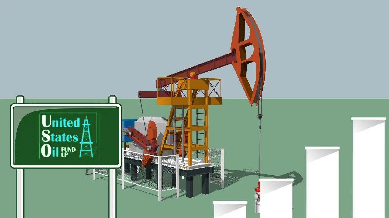 United States Oil Fund (USO) United States Oil Fund (USO)