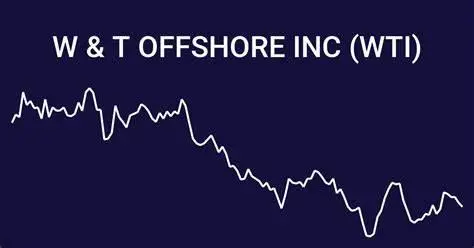 WTI WTI