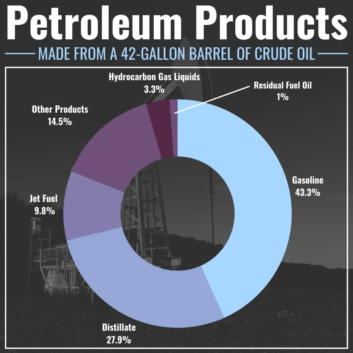 petroleum products petroleum products