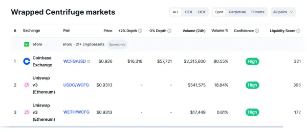 Mga Palitan para Bumili ng Wrapped Centrifuge (WCFG)