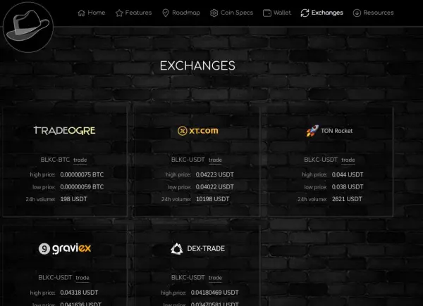Exchanges to Buy BlackHat(BLKC)