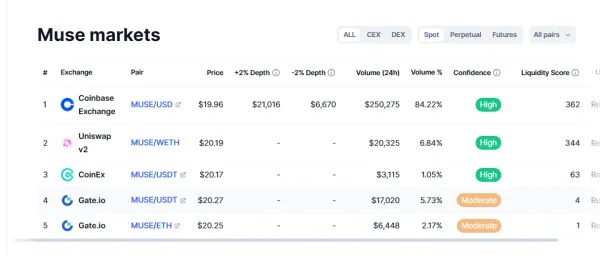 购买Muse (MUSE)的交易所