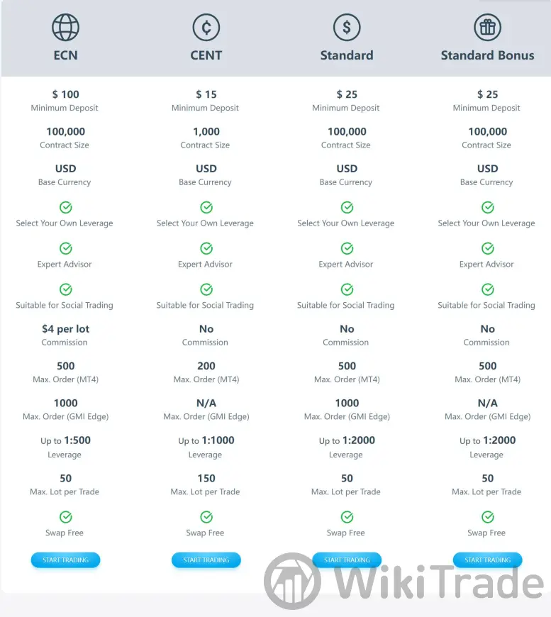 Account comparison