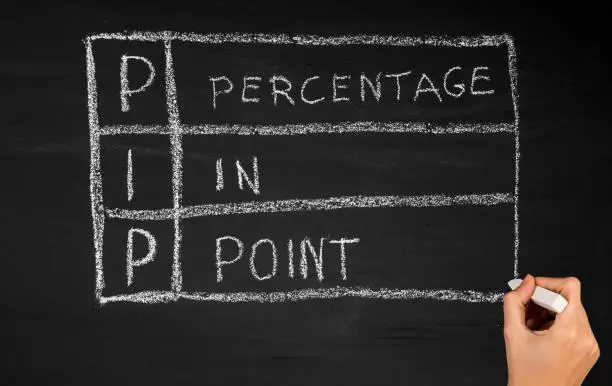 Definition of a Pip Definition of a Pip