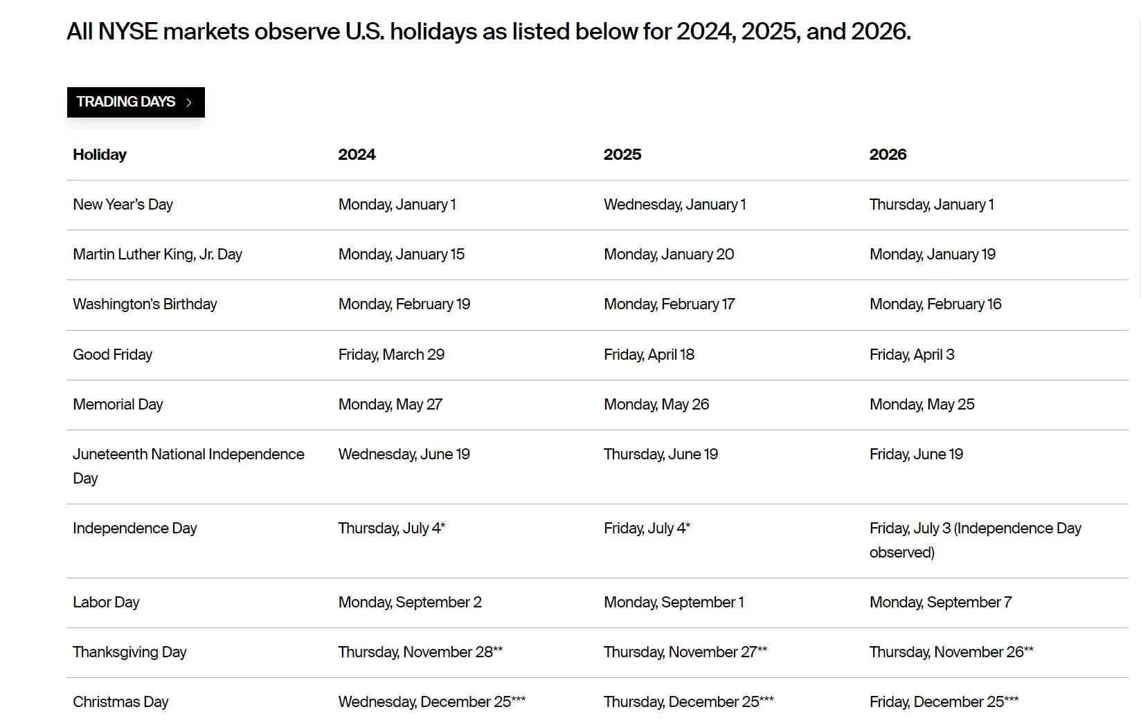Strategic Planning Around NYSE Holidays Strategic Planning Around NYSE Holidays