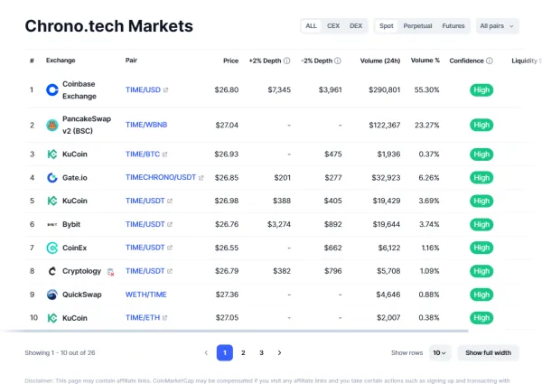 TIMEを購入する取引所