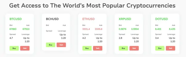 Cryptocurrencies Available