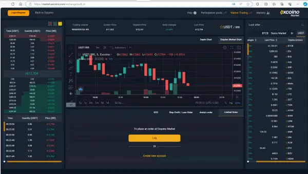 Торговые рынки