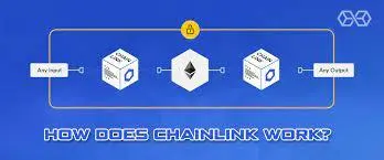 Chainlink Operates Chainlink Operates