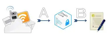 Reputation contract Reputation contract