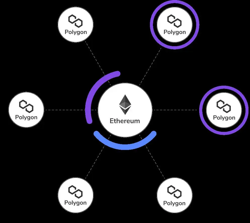 MATIC cryptocurrency MATIC cryptocurrency