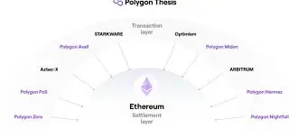 Ethereum helper Ethereum helper