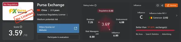 Regulatory Authority