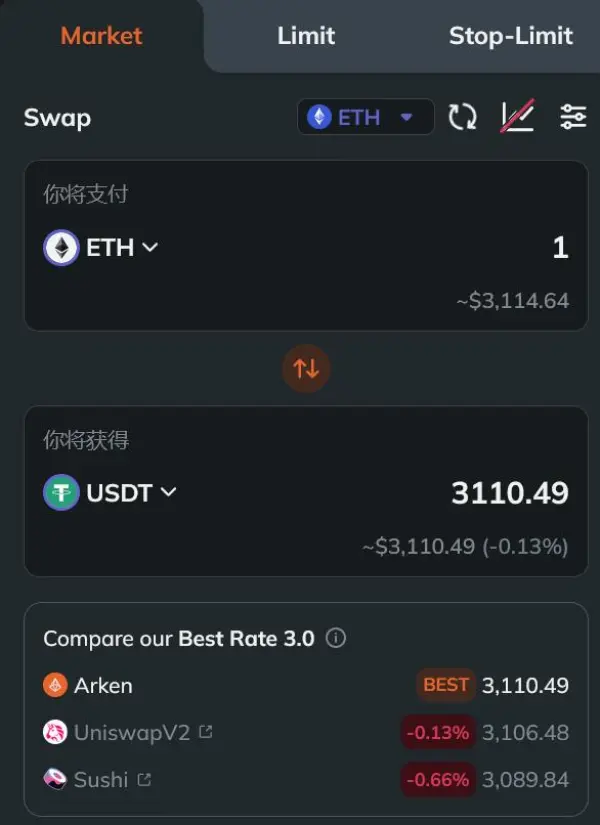 Fees
