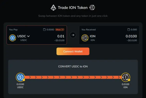 Is Arken Finance a Good Exchange for You?