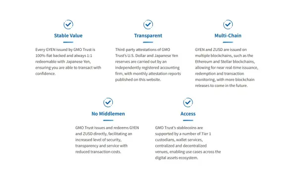 ¿Cómo funciona GYEN?