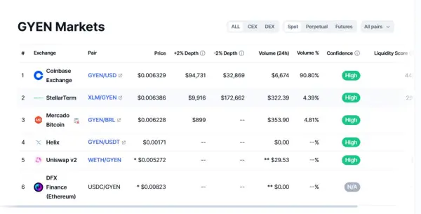 Exchanges para comprar GYEN