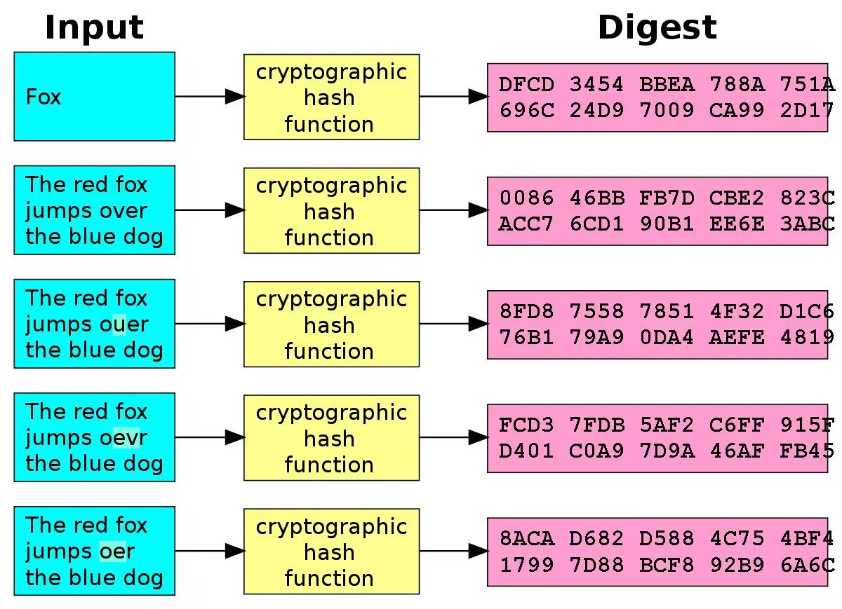 high-security applications