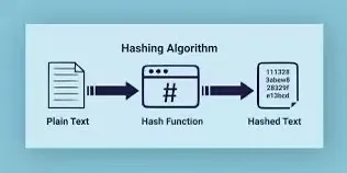 SHA-1 vs. SHA-2