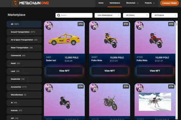 ¿Qué hace único a Polka City (POLC)?