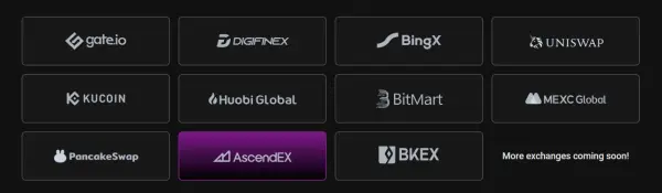 Биржи для покупки Polka City (POLC)