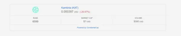 Market & Price