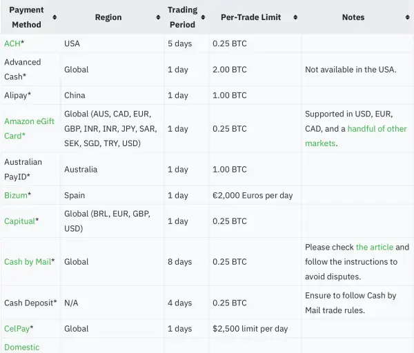 Altcoin payment methods